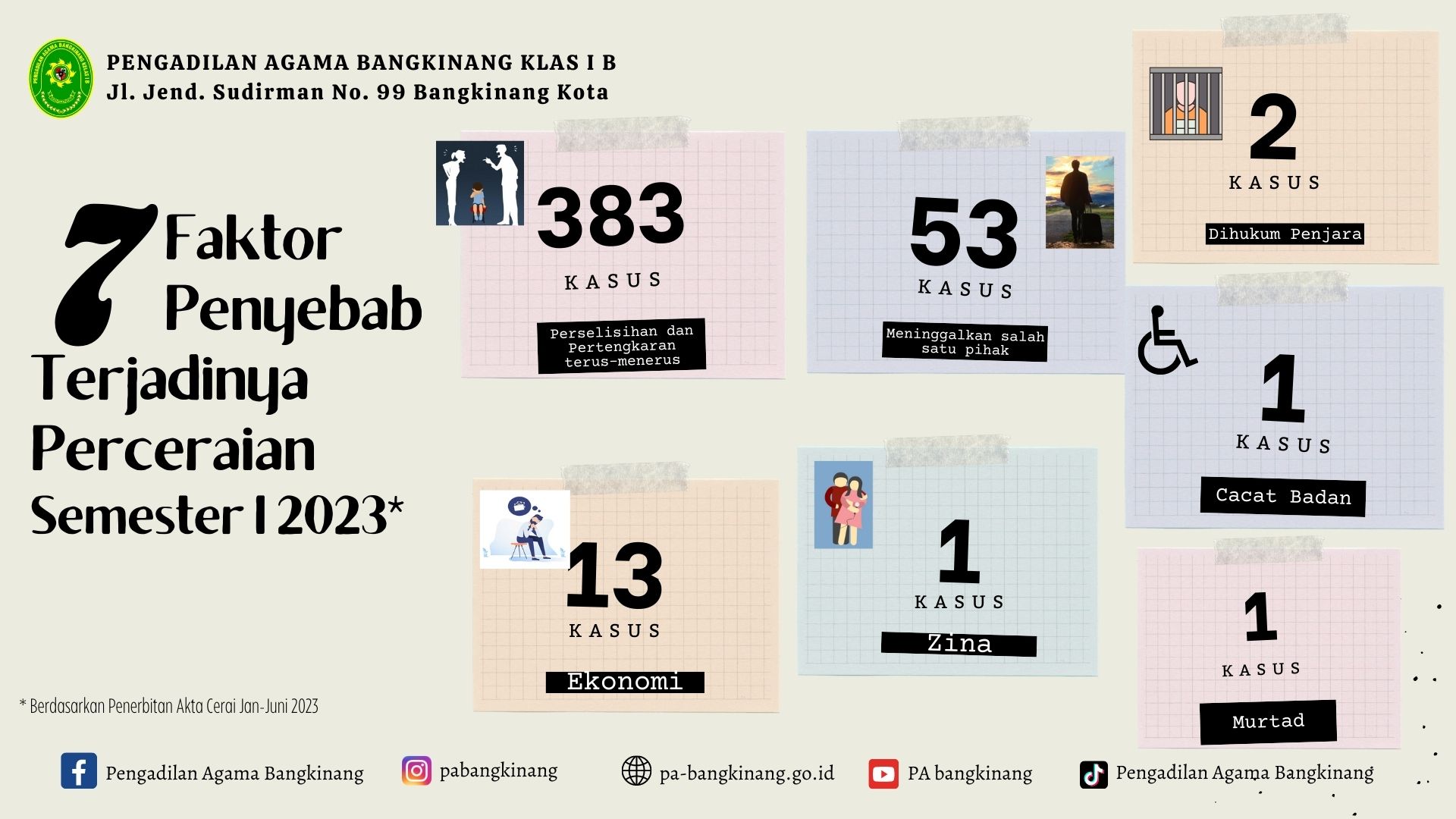Faktor faktor Penyebab Terjadinya Perceraian sem 1 2023